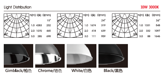 HGD 00610R-A Details 2