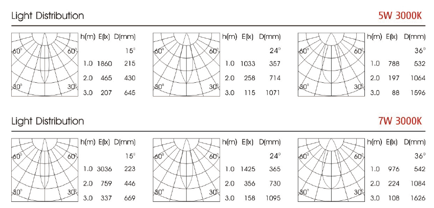 HGD 6611 HGD 6611D Details 3