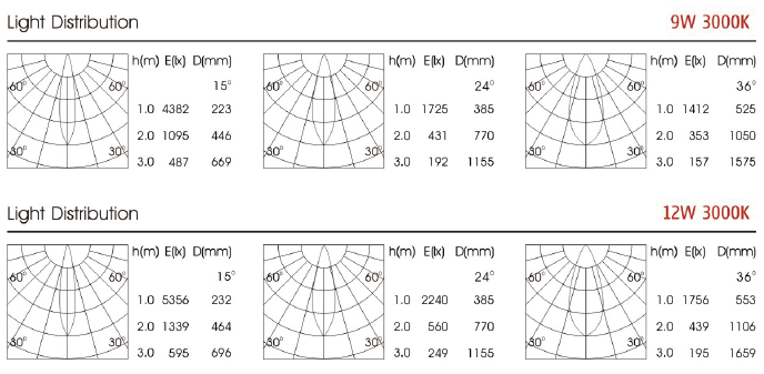 HGD 6621Q HGD 6621DQ Details 2