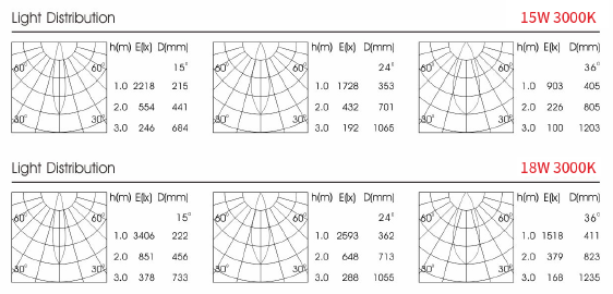 HGD 7731D-15W/18W Details 2