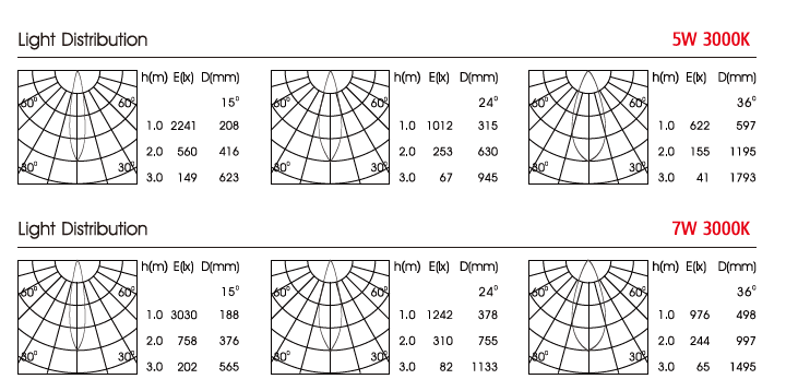 HGD 9911 - Details 2