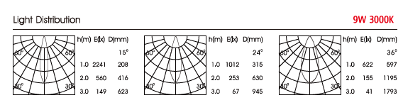 HGD00710SA Details 1